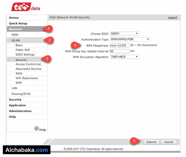 راوتر Tedata نوع ZTE
